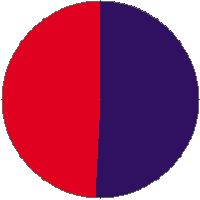 Pie chart