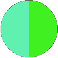 Pie chart