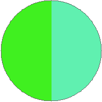 Pie chart