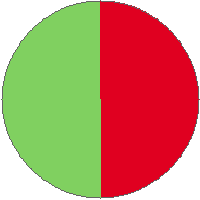 Pie chart